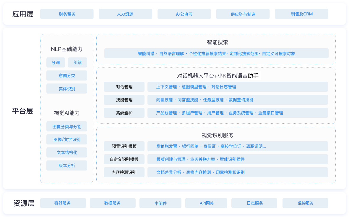 業務藍圖