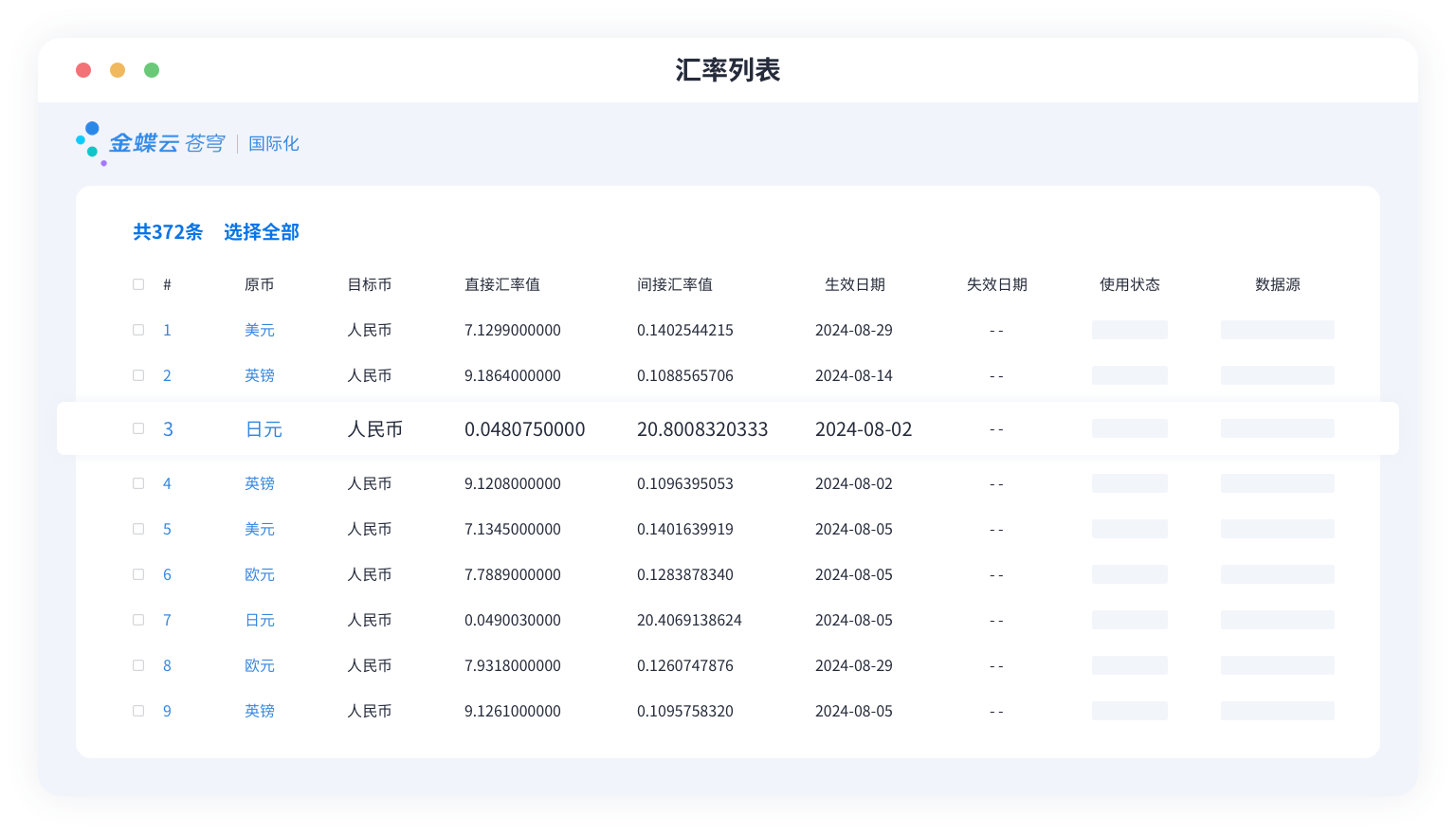 外幣匯率