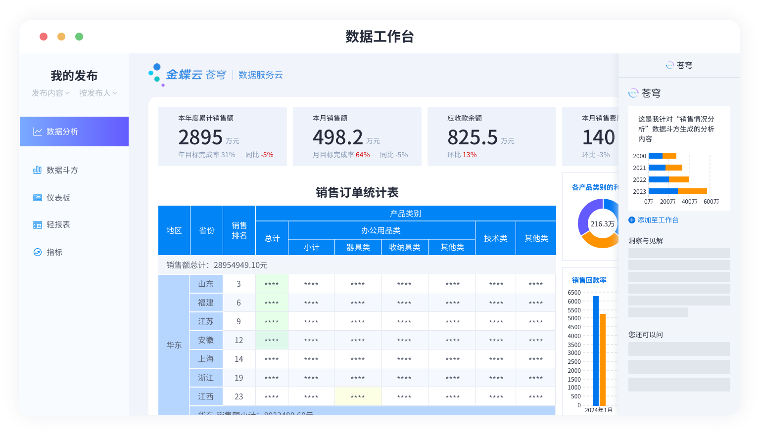 數據工作台