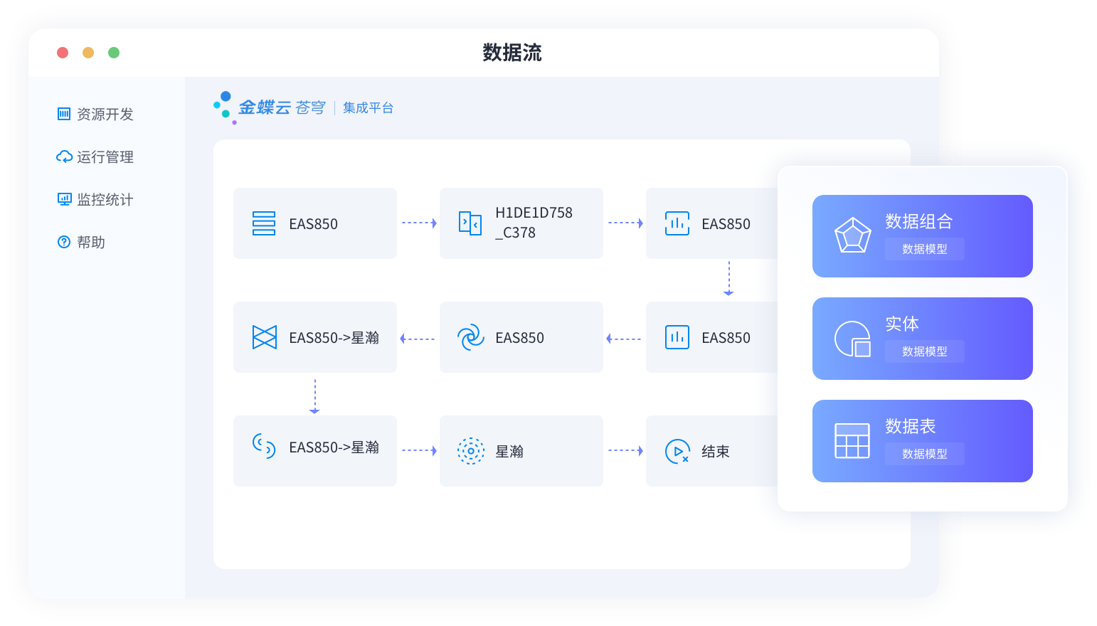 海量數據集成