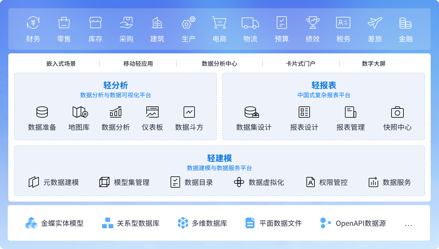企業級一站式高生產力數據平台